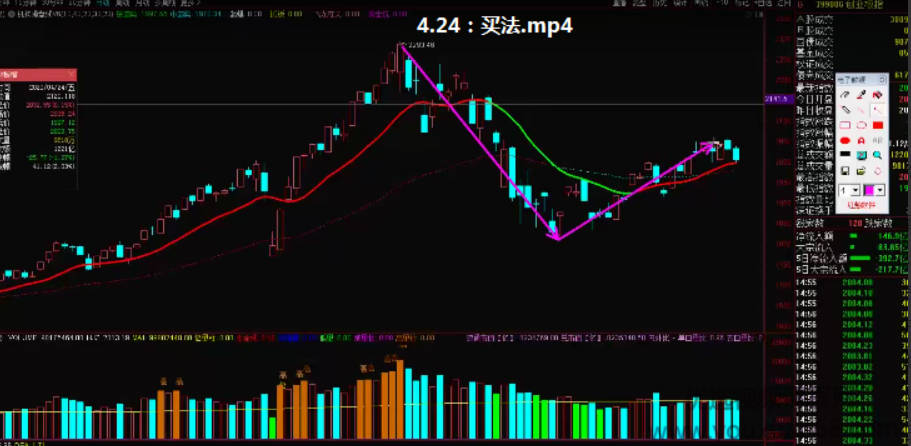 吴剑2020年龙头策略实战课+基础课+指标下载