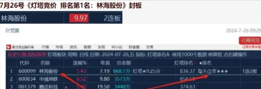 叶梵宸指标2024灯塔竞价 每天1支《专业竞价出票9：25至30分》强势出笼捉妖器 选股无忧