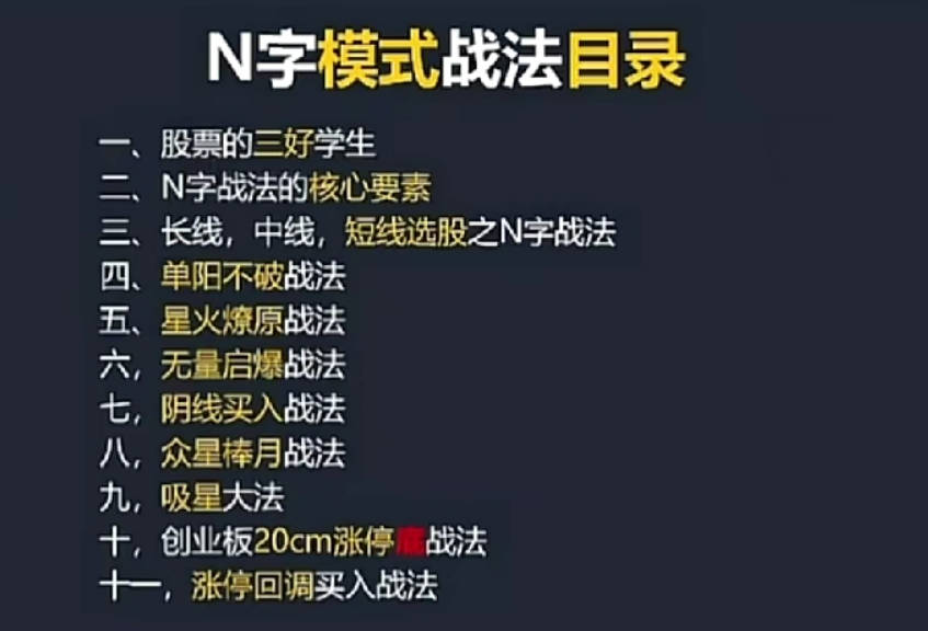 涨停N字战法视频教程 10集