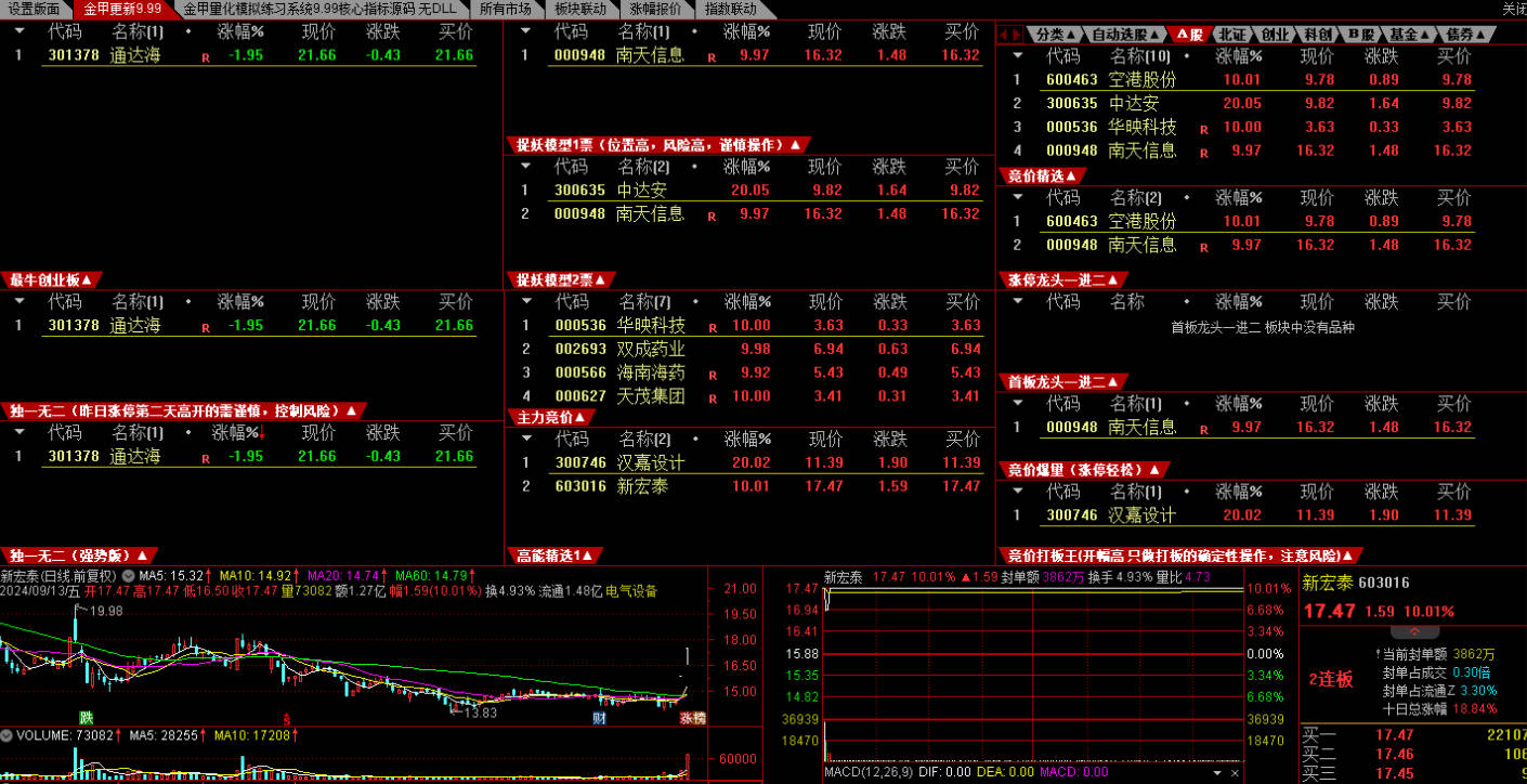 【金甲量化软件v9.99版系统】核心指标无DLL版，非常火的一款竞价指标系统价值非常高