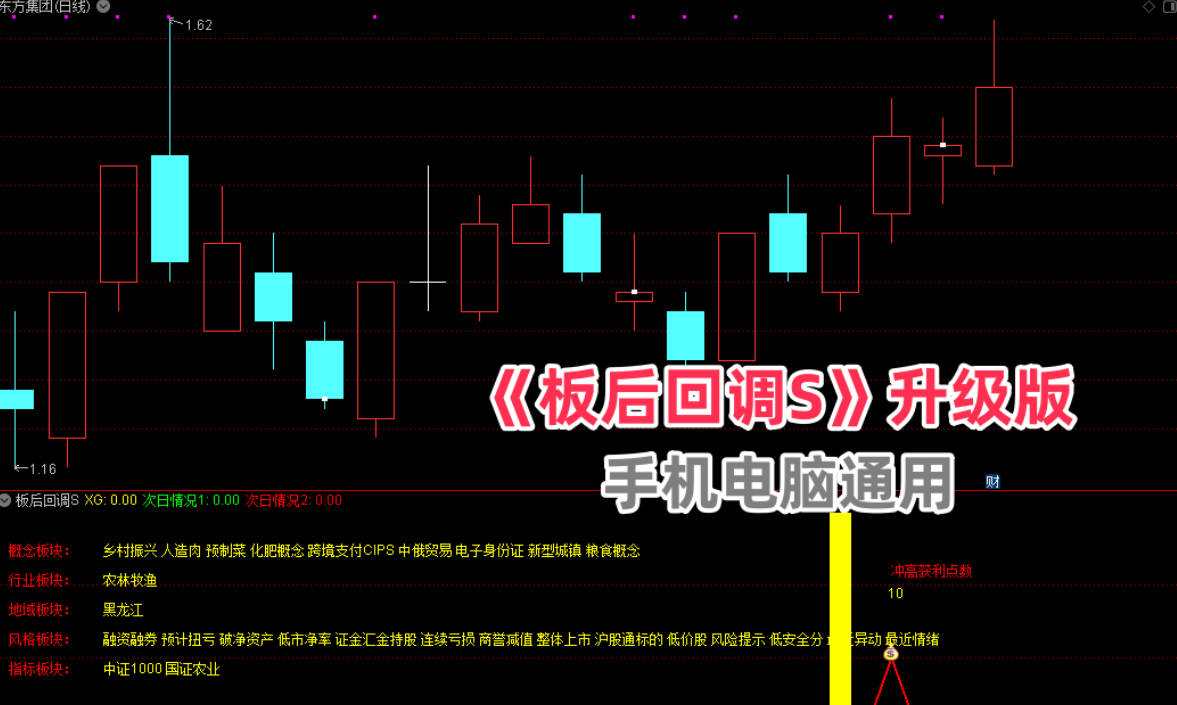 更新升级版【板后回调s】主图副图/选股指标 涨停回调类型 成功率90% 手机电脑通用无未来函数