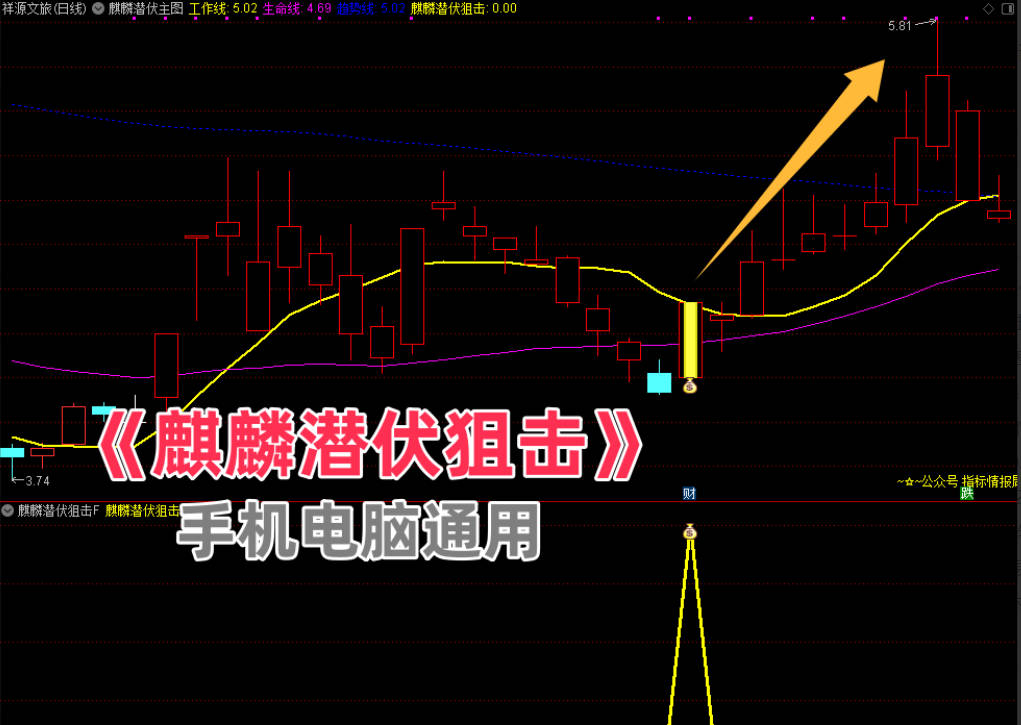 【麒麟潜伏狙击】主图副图选股指标，当下混沌行情的一款游击指标胜率92%手机电脑通用无未来函数