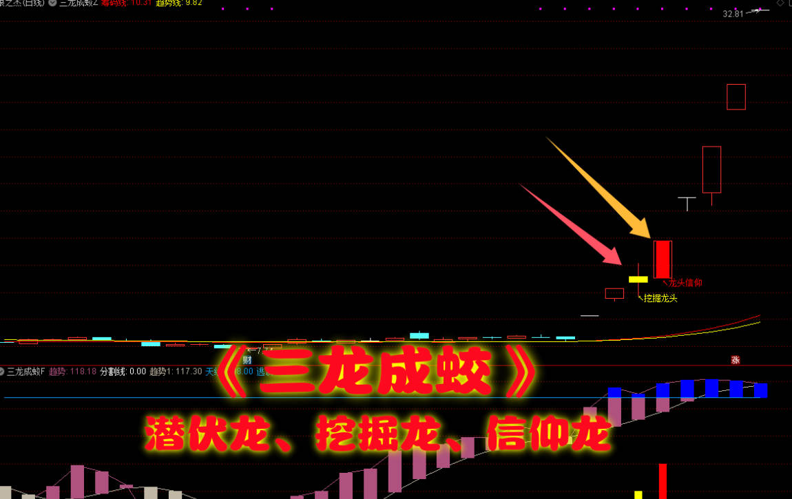 【三龙成蛟】主图幅图指标/潜伏挖掘信仰三信号主升走势/手机电脑通用信号不飘逸