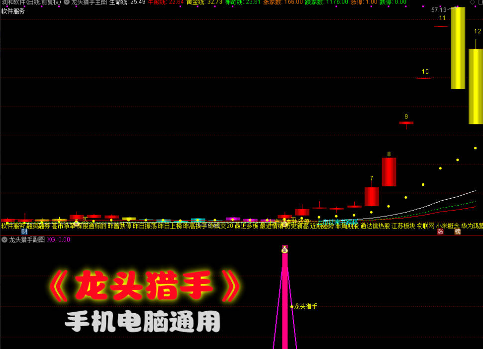 【龙头猎手】主图副图选股指标/筹码体系捕捉龙头起涨信号/手机电脑通用信号不漂移