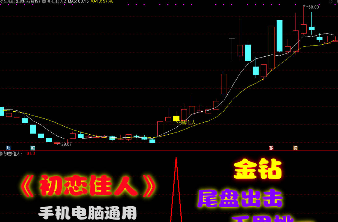 金钻指标【初恋佳人】千里挑一尾盘出击(通达信选股副图)手机电脑通用无未来函数