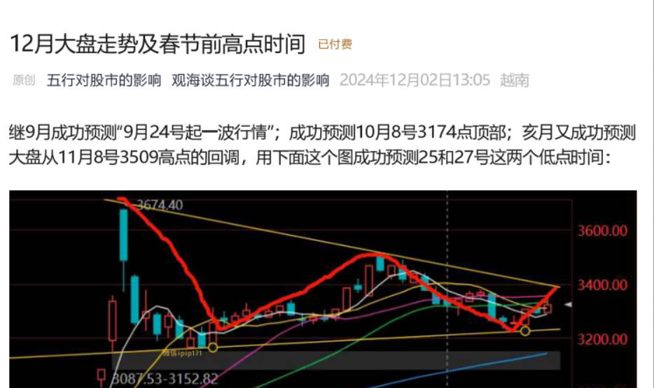 12月大盘走势及春节前高点时间1202-观海谈五行付费文