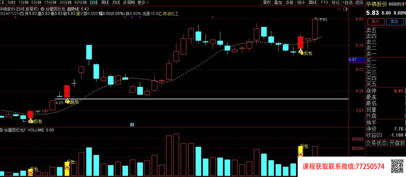 【指标】通达信【放量阴反包】短线擒牛捉妖主升浪！成功率高达90%以上 主副图/选股