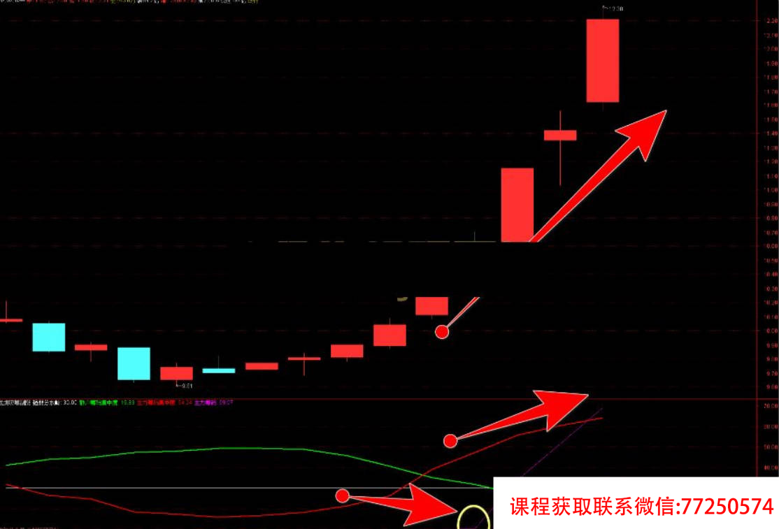 【指标】通达信【主力筹码走势】副图/选股指标 主力吸筹 筹码集中度解析 挖掘大资金