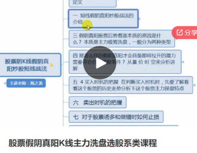 海之龙股票假阴真阳K线主力洗盘选股系类课程