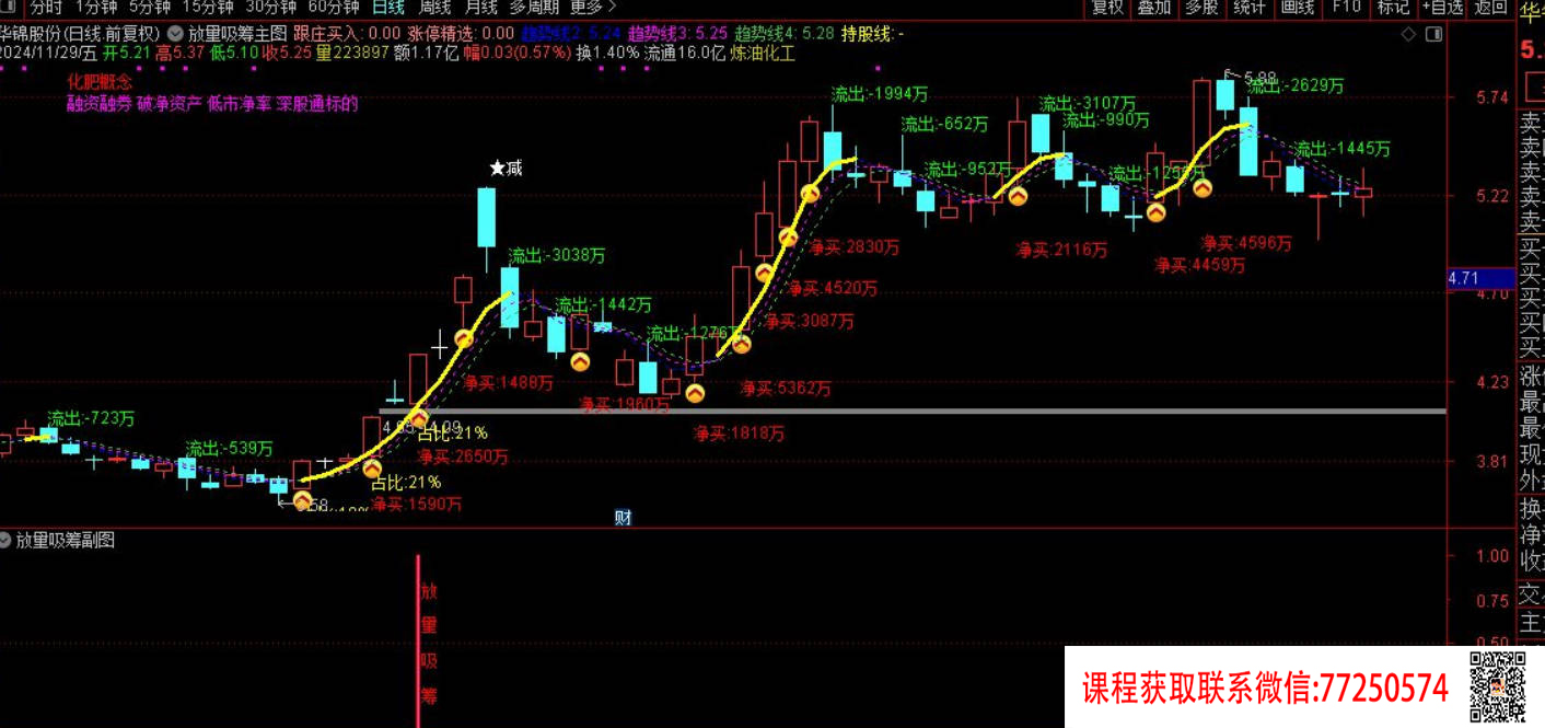 【指标】通达信首板成功率90%的放量吸筹指标 共振是确定性的买点 副图/选股