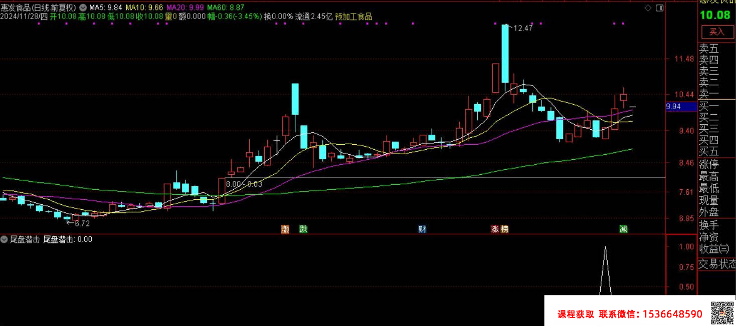 【指标】通达信【尾盘潜击】优化版 号称94%成功率的尾盘抄底指标 副图/选股