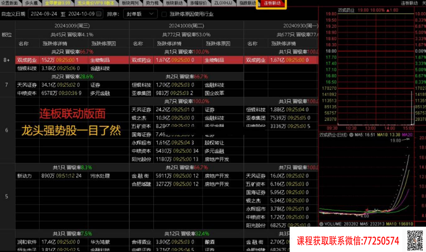【版面】通达信版面【连板联动】龙头股强势股 一目了然 通达信版面