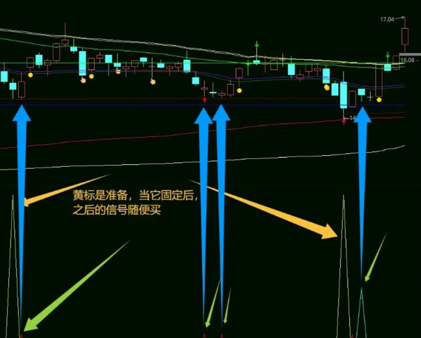 【指标】DeepSeek人工智能Python&Visual studio编写的抄底指标