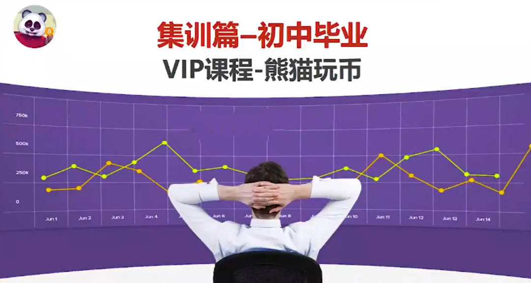 熊猫交易学社 黄金VIP 系统课90-“初中毕业”集训篇