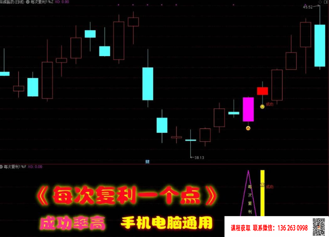 【指标】通达信【每次复利一个点】尾盘T+1模式 信号稳定复利 主副图/选股金钻指标