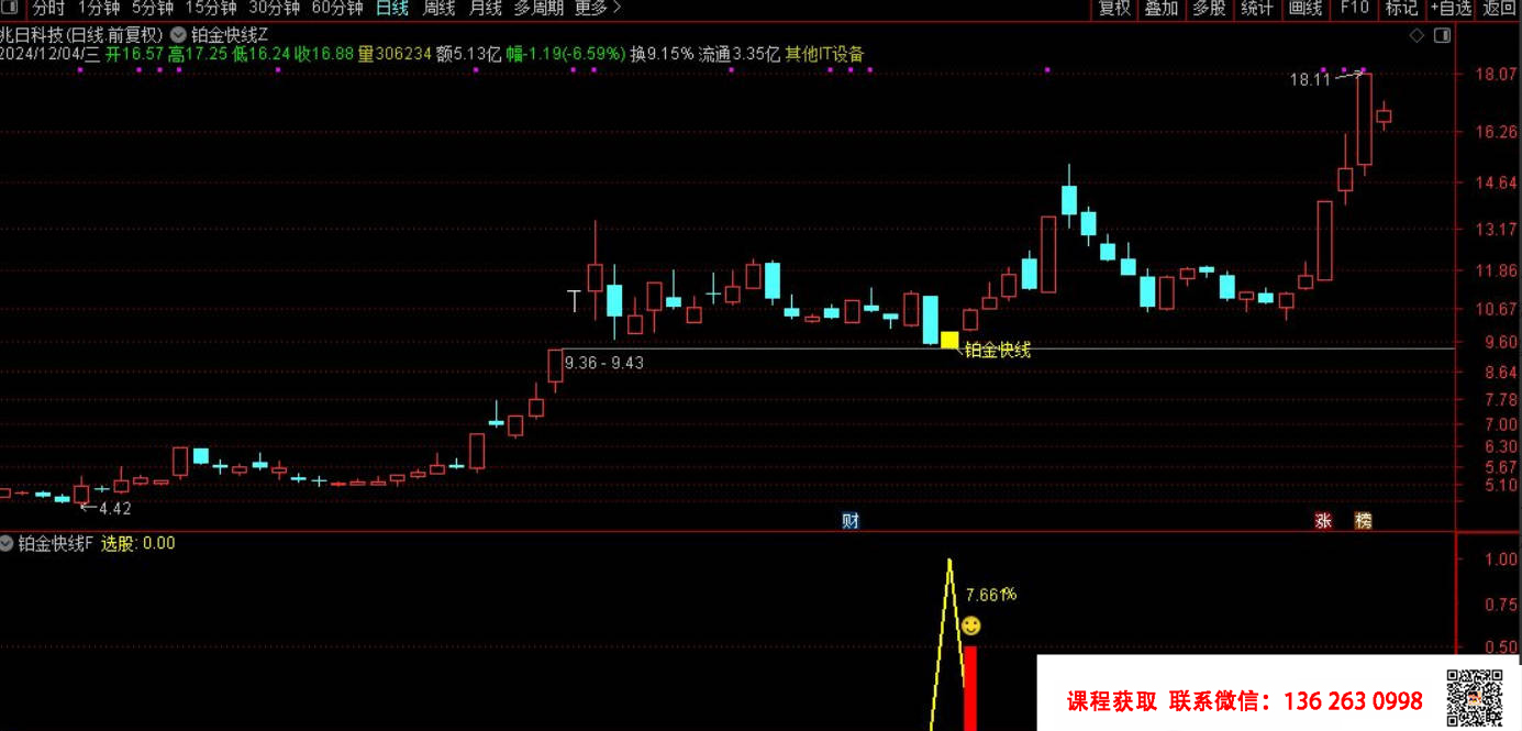 【指标】通达信【铂金快线】尾盘T+1套装指标 不追涨稳健拉升 手机电脑通用金钻指标