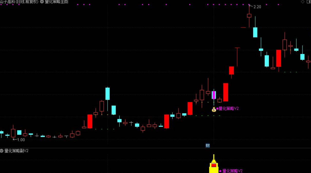 【指标】通达信〖量化策略抄底战法V2 〗主副图/选股 上升趋势回调潜伏强势股